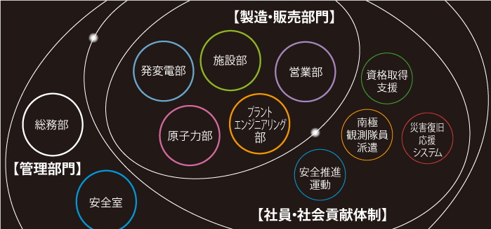 関係図