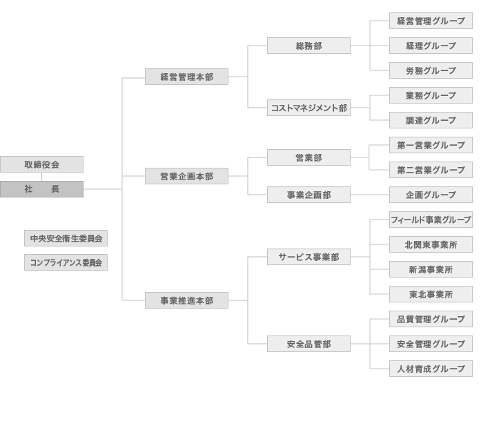 組織図のイメージ画像